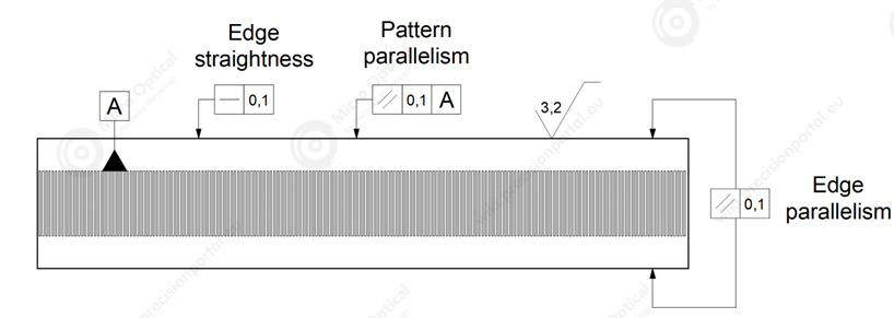 Pattern Parallelism